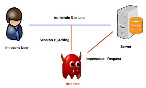 smart card session jacking|session hijacking account.